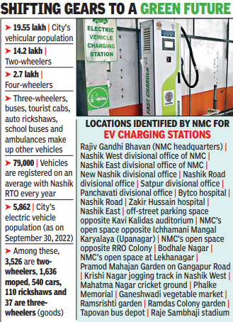 EV charging stns must for 500 new bldgs in Nashik