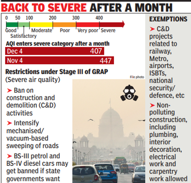Delhi-NCR Air Quality: Delhi AQI slips to &#39;severe&#39;, construction curbs back