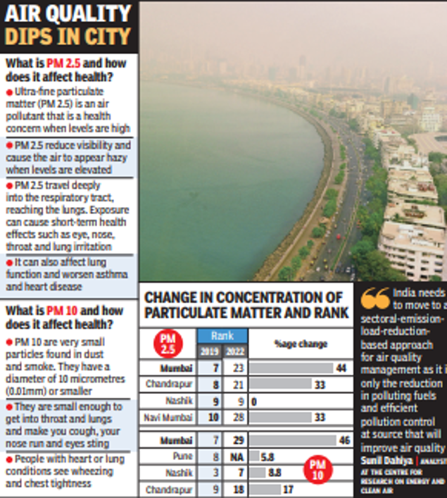 mumbai_pollution