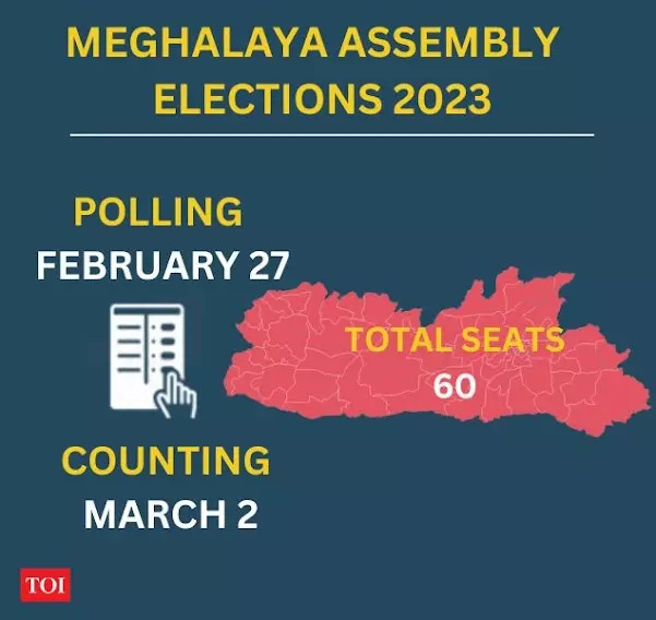 Meghalaya assembly elections 2023 schedule: Important dates, polling, result, counting details