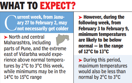 Chill in the air likely to be back in Maha next month