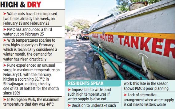 Three water cuts in one week irk citizens amid summer-like days