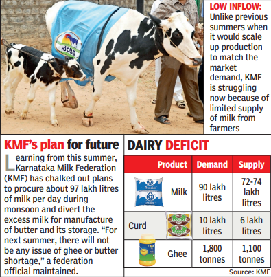 Nandini products grow scarce, KMF tries to plug supply gap