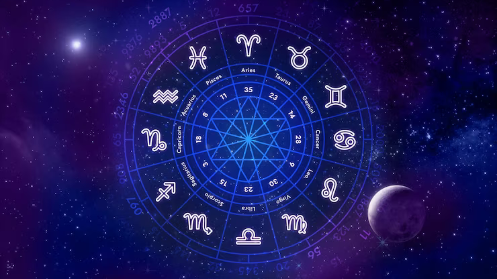 Todays Horoscope Insights