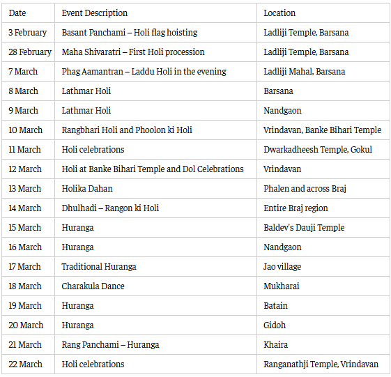 Braj Holi 2025: Complete 40-Day Festival Schedule and Must-See Events ...