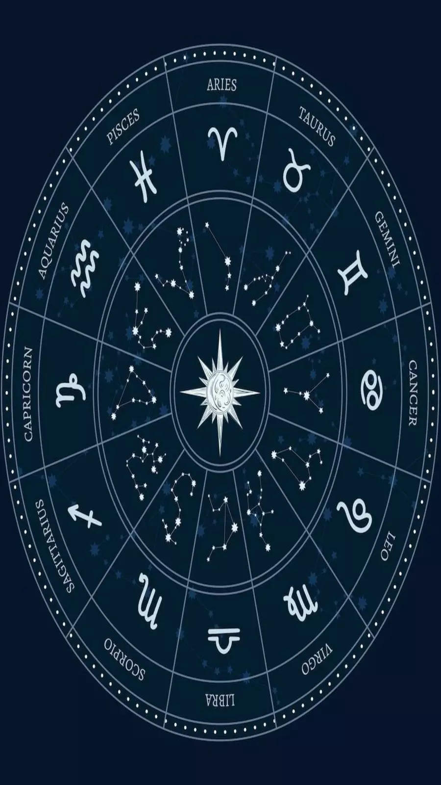 6 Zodiac Signs Who Live A Simple Life Times of India