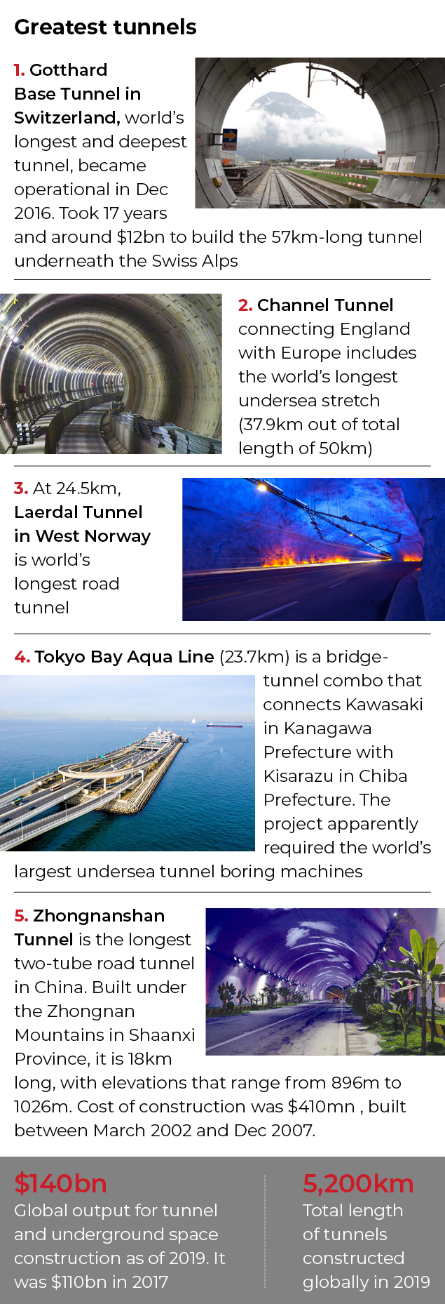 Greatest tunnels
