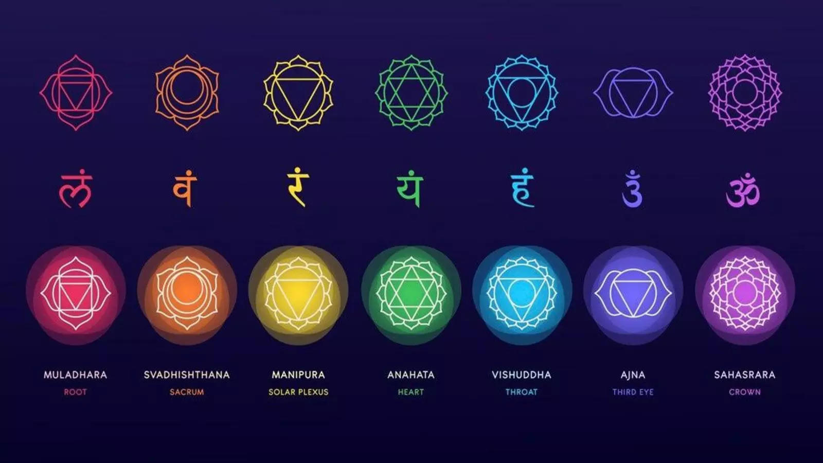 Powerful Chakra As Per Your Zodiac Sign