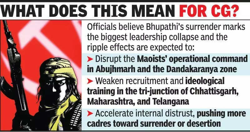 Why Maha, not CG? Bhupathi&rsquo;s surrender move leaves state apparatus wondering