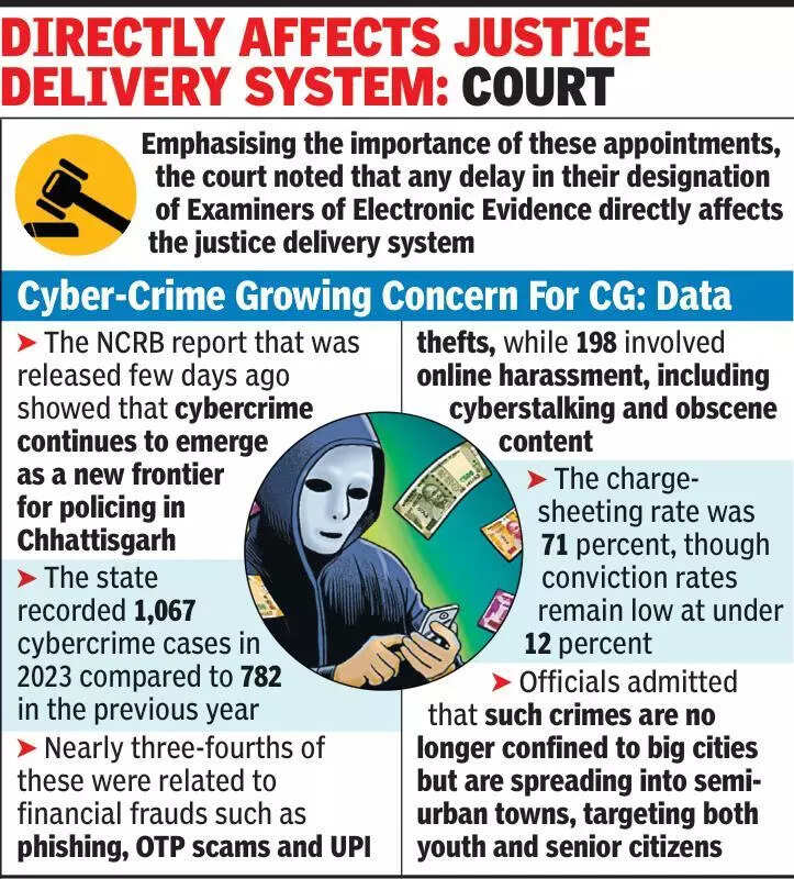 Why key posts in cyber-crime branch still vacant: HC to govt