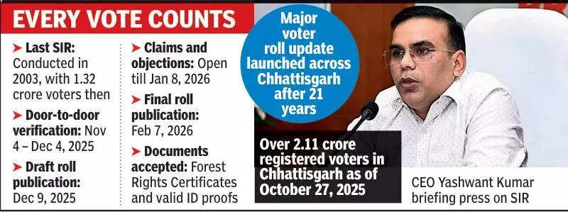 Door-to-door drive under SIR begins from Nov 4: CEO