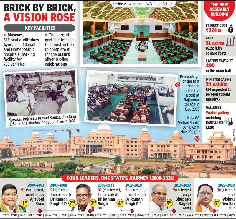 PM Modi to inaugurate 324 cr new assembly complex in Nava Raipur