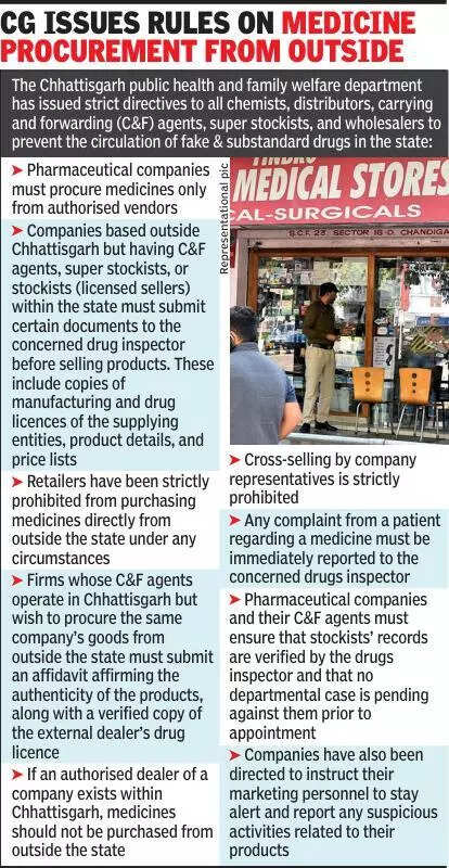 Fake syrups cough up concern: Medical store owner arrested