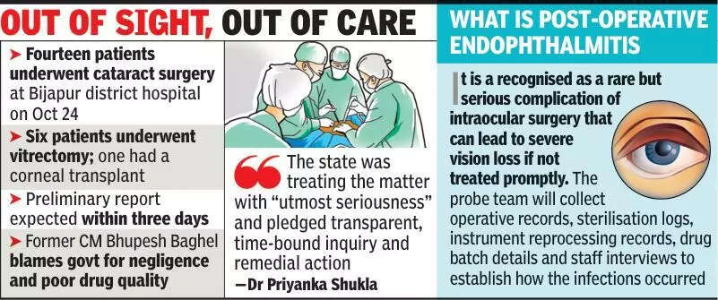 9 of 14 patients develop infection after botched cataract op at Bijapur govt hosp