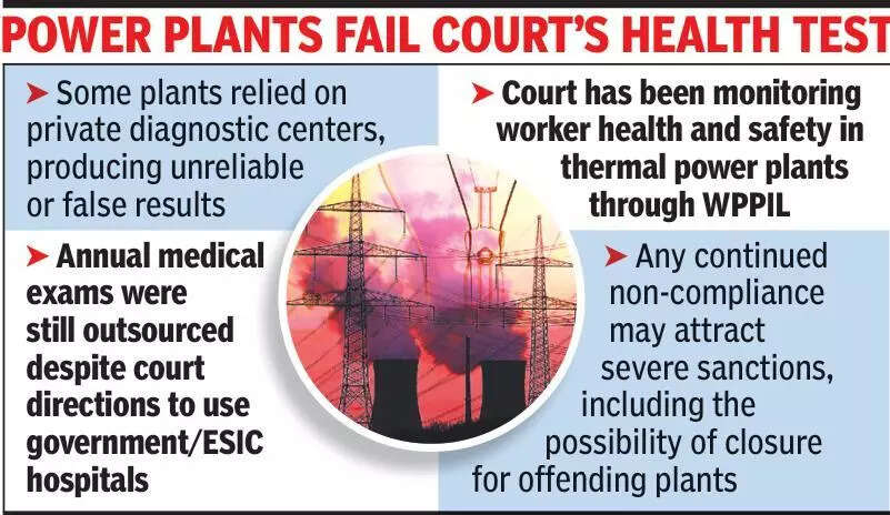 Ongoing worker-health PIL adds 37 more thermal power plants, HC expands scope