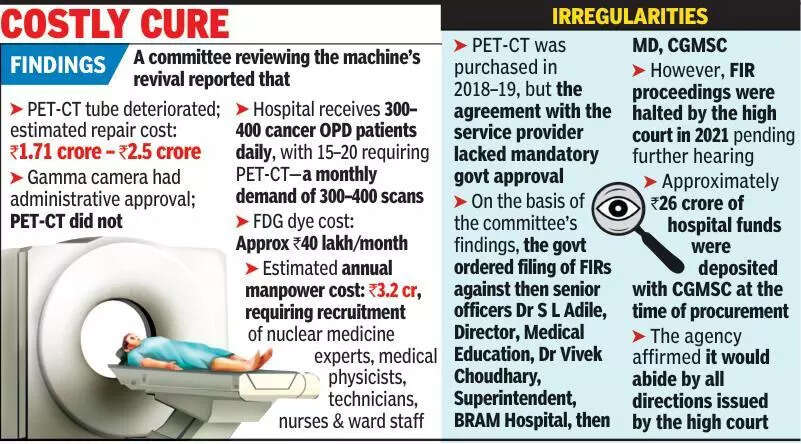 HC raps health dept over 5-yr-old &lsquo;new&rsquo; but defunct PET-CT machine