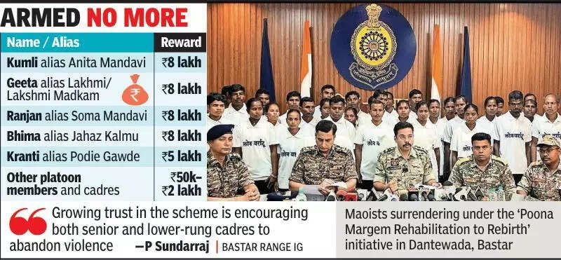 37 Maoists with 65 lakh bounty lay down weapons in Bastar peace drive