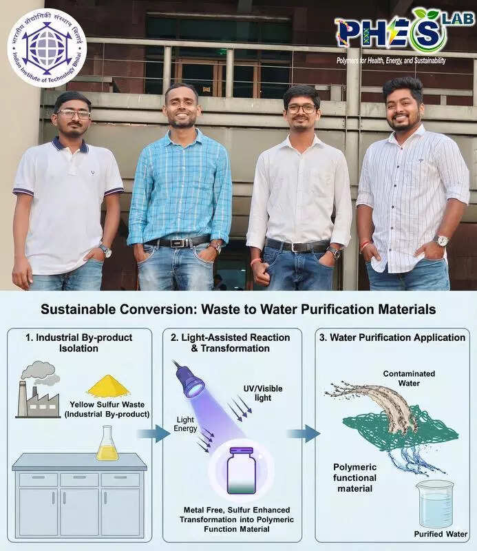 Sulphur to saviour: IIT-Bhilai develops polymer from toxic waste that can sponge 80% pollutants from water