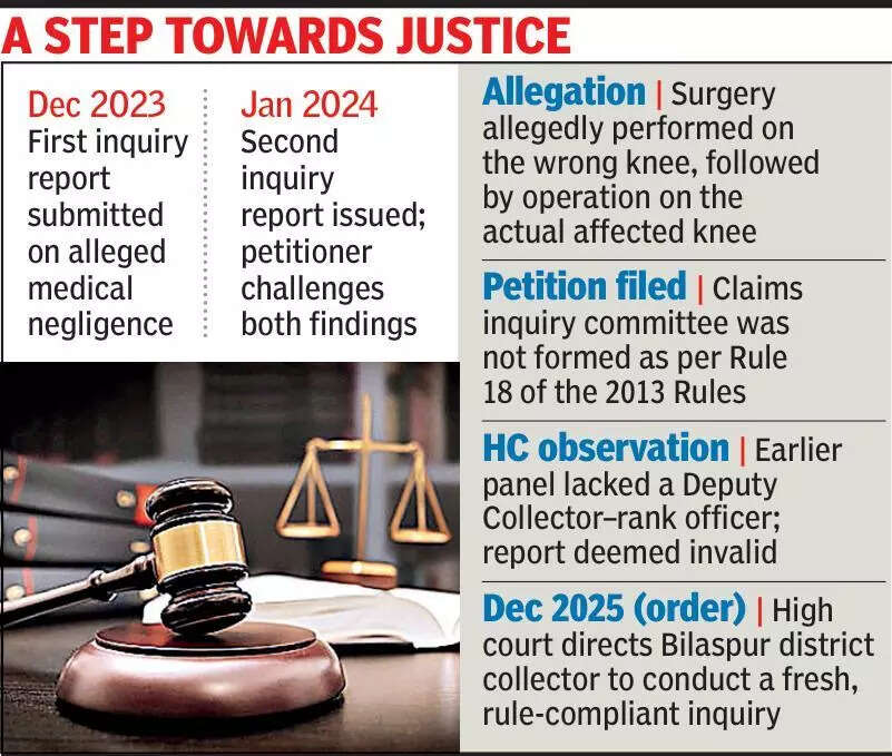HC calls for fresh probe into Bilaspur med negligence case