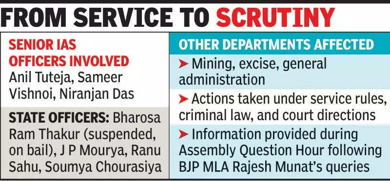 Several IAS officers face suspension, prosecution in ED-linked cases: Govt