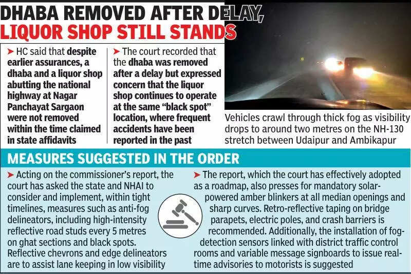 &lsquo;Mere assurances won&rsquo;t do&rsquo;: HC raps CG govt over black spots on NH-130