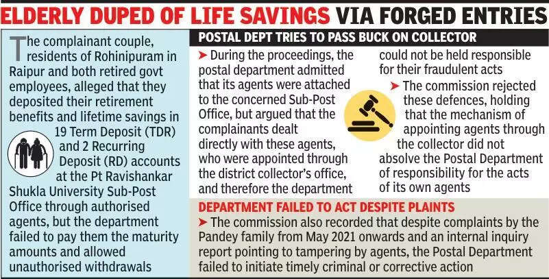 Win for city couple: Consumer body pins 2cr fraud on postal dept, asks to pay up