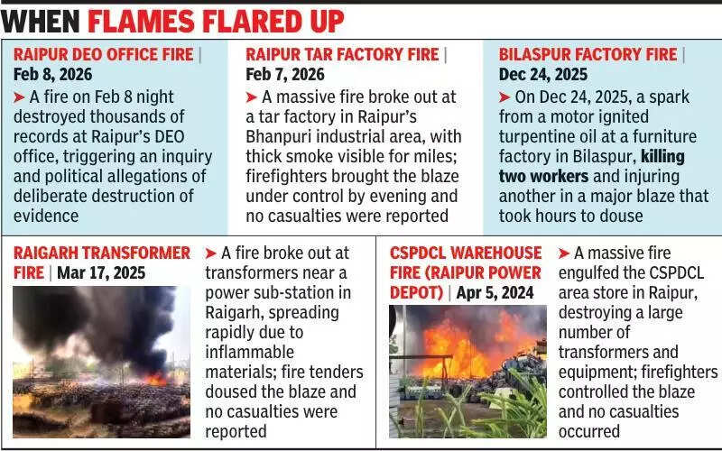 CG HC flags need for close monitoring after state details fire readiness