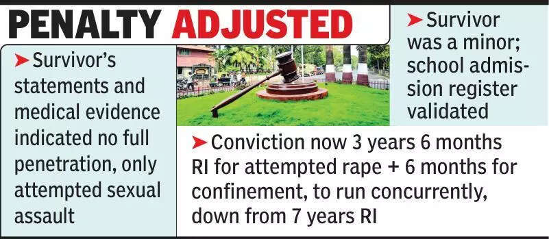 Evidence falls short: HC reclassifies rape conviction as attempted rape