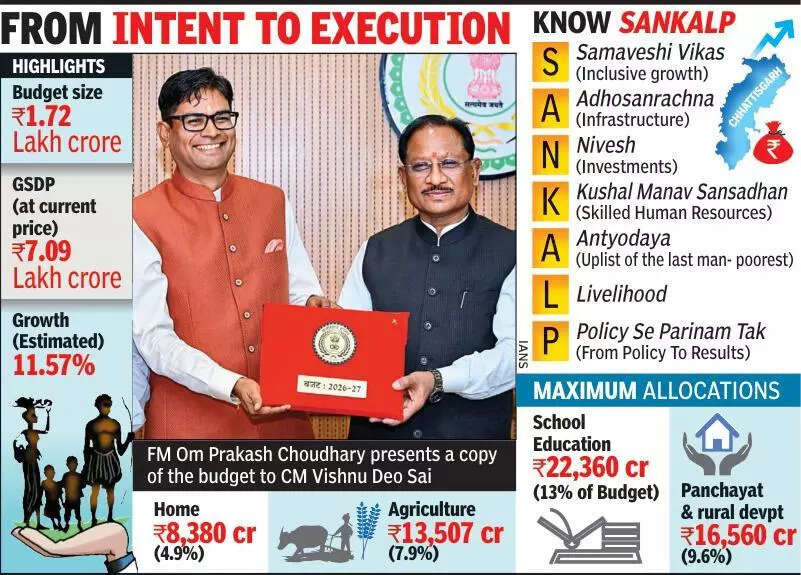 Eye on tribal belt, FM blends welfare with infra push