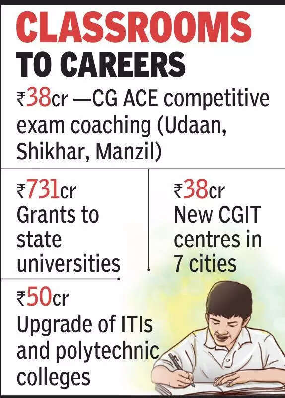 Coaching, campuses & skills shape the education push