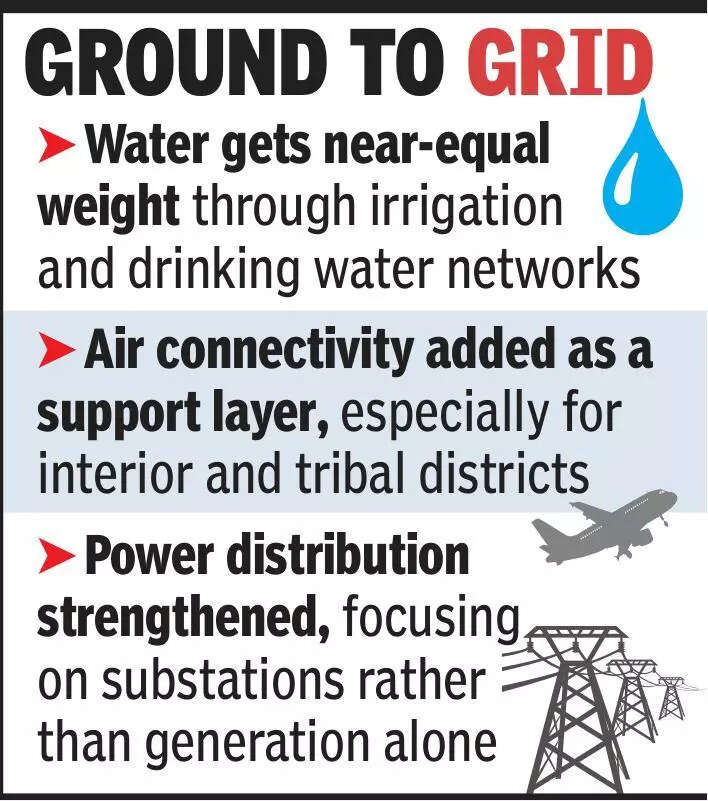 Roads to waterworks, infra outlays widen