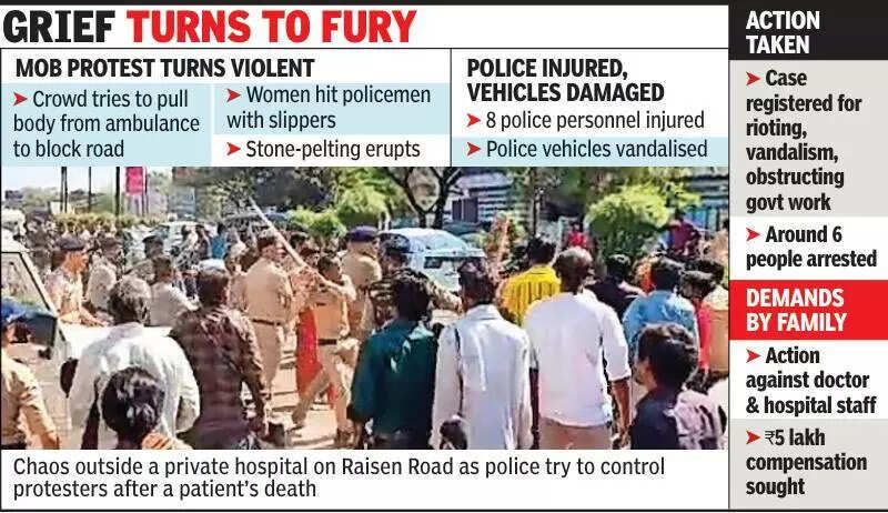 Kin create ruckus at pvt hosp, attack & injure 8 cops, 6 held