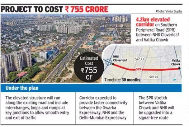 Southern Peripheral Road elevated corridor from Vatika Chowk-NH8 in 3 years