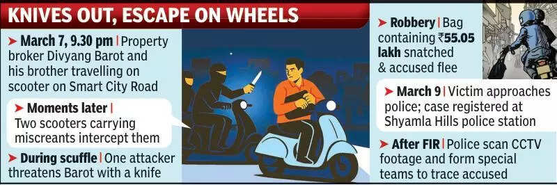 55 lakh looted from broker at knife point in Shyamla Hills