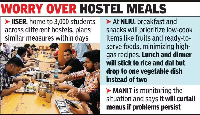 Under a cloud, prime Bhopal varsities mull leaner menu for students
