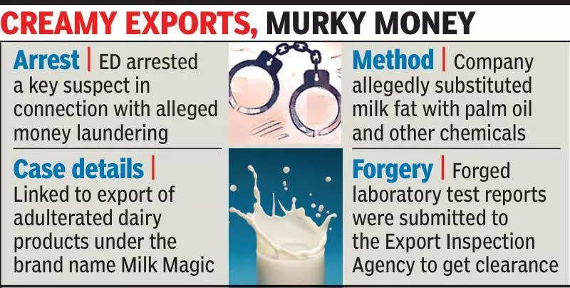ED nabs key accused in 20 cr dairy &lsquo;fraud&rsquo; case