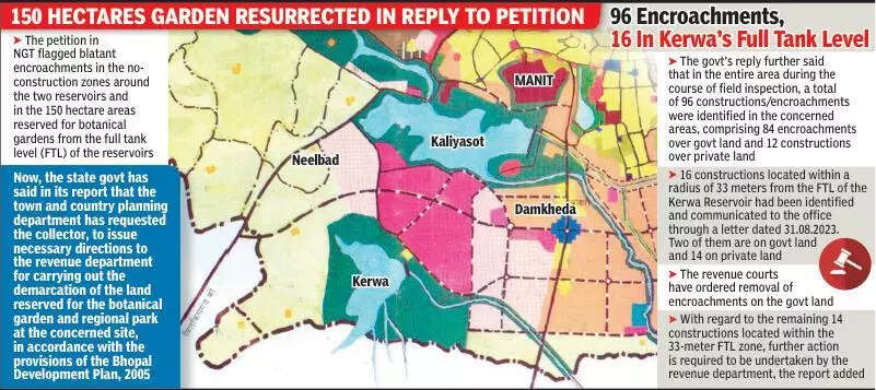 NGT action on encroachments at Kerwa & Kaliyasot to revive Botanical Garden plans?