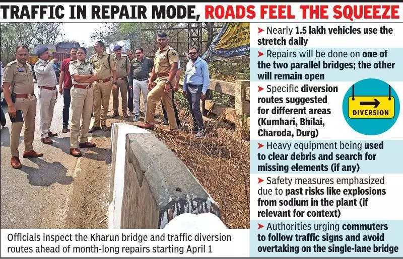 Month-long Kharun bridge repairs to disrupt Raipur-Durg traffic from April 1