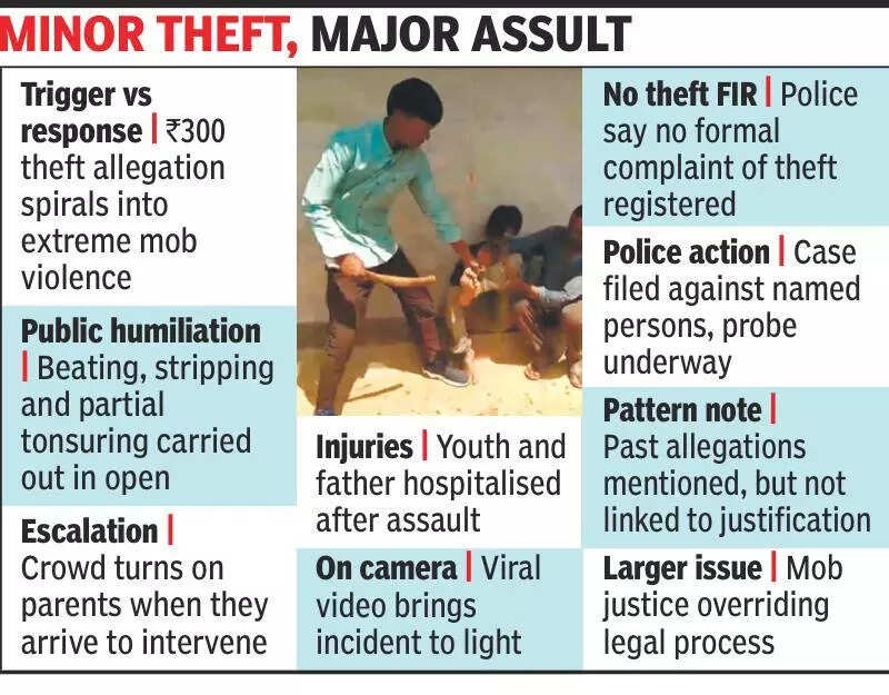 Man beaten & humiliated by village mob over 300 &lsquo;theft&rsquo;