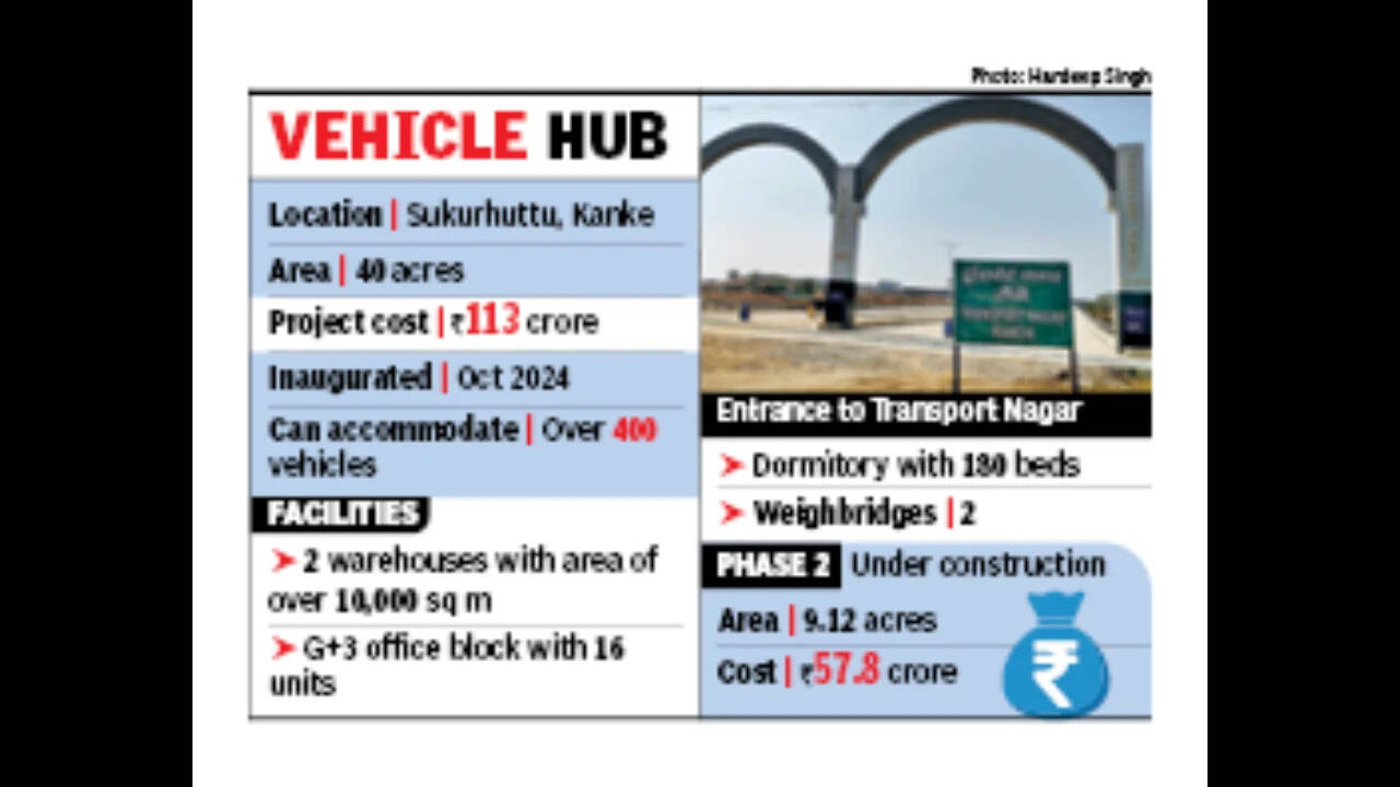 Transport Nagar: Rs 113 crore project stalled, delays plague operationalisation