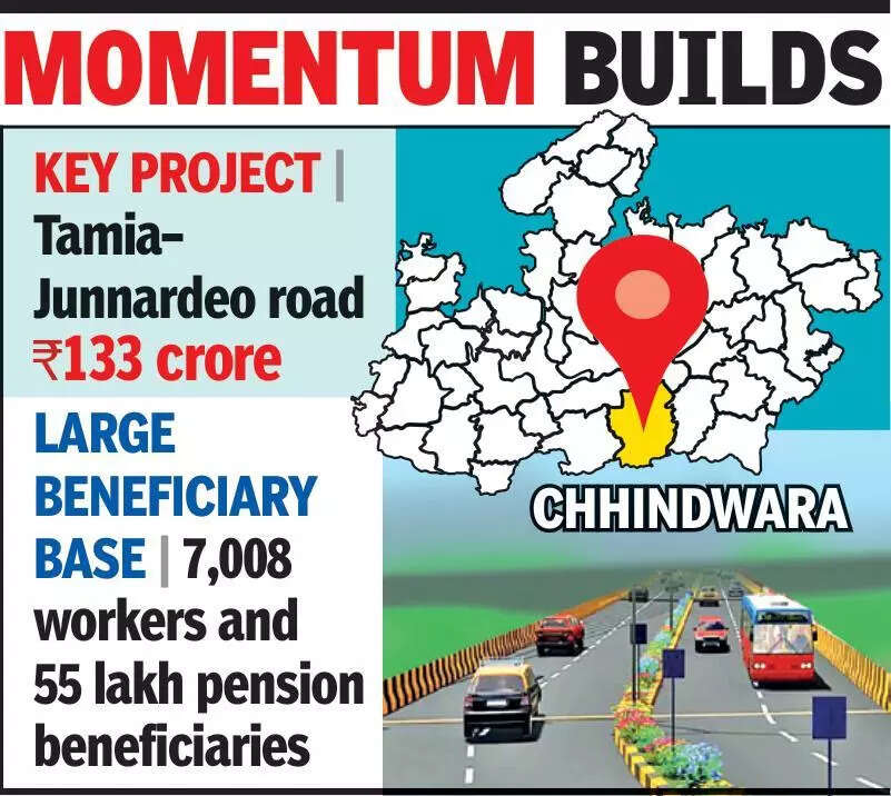 500 cr devpt push for Chhindwara