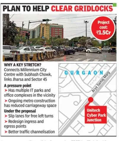 Slip lanes and better entry-exit design: Gurgaon&rsquo;s Cyber Park junction set for revamp