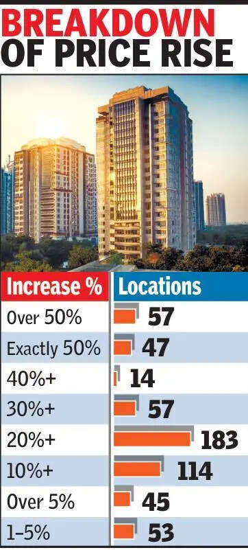 Property buyers rush to finish registrations before new rate hike