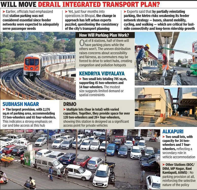 Metro goes back on parking stance? Allotment puts feeder gaps in focus