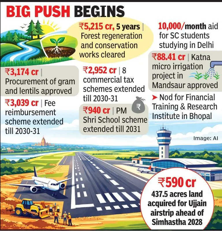 Cabinet clears 15k+ cr devpt push across irrigation, edu and welfare