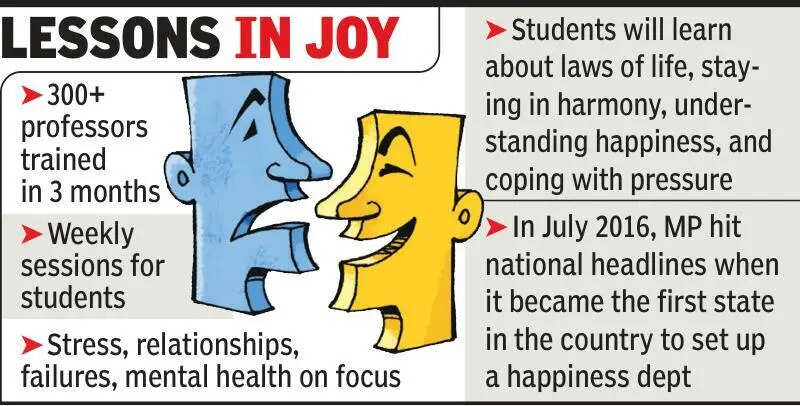 All govt colleges in MP to have &lsquo;happiness cells&rsquo;