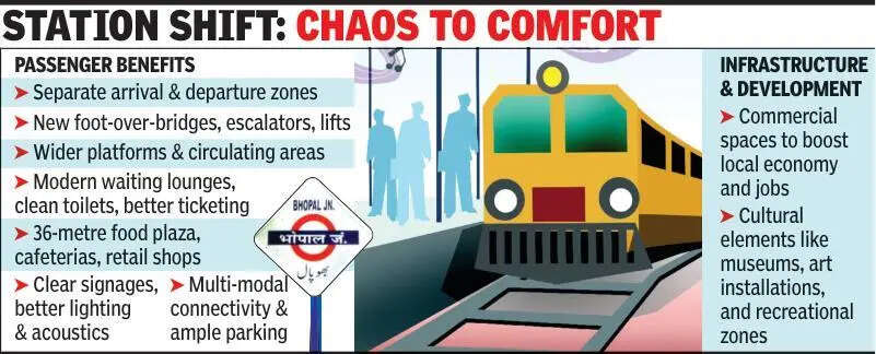 Platform to paradise: Bhopal rly station set to become a passenger-friendly powerhouse