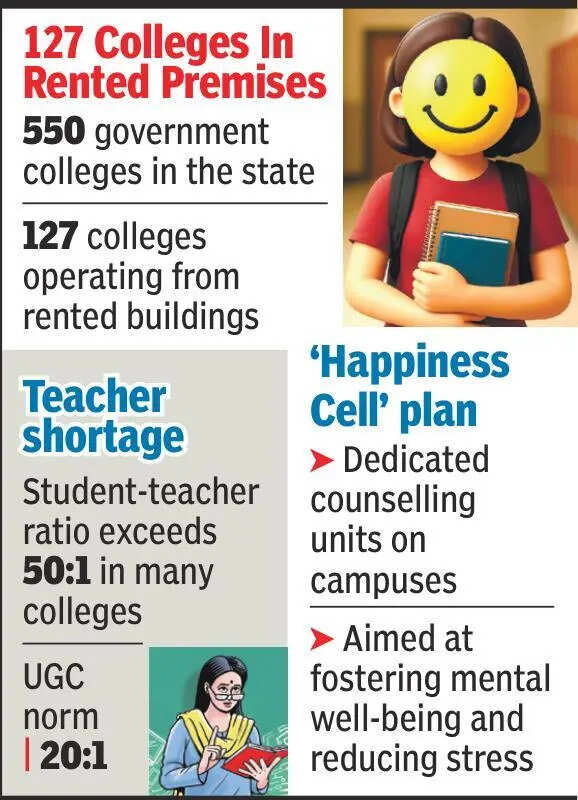 &lsquo;Happiness cell&rsquo; plan hits campus reality check