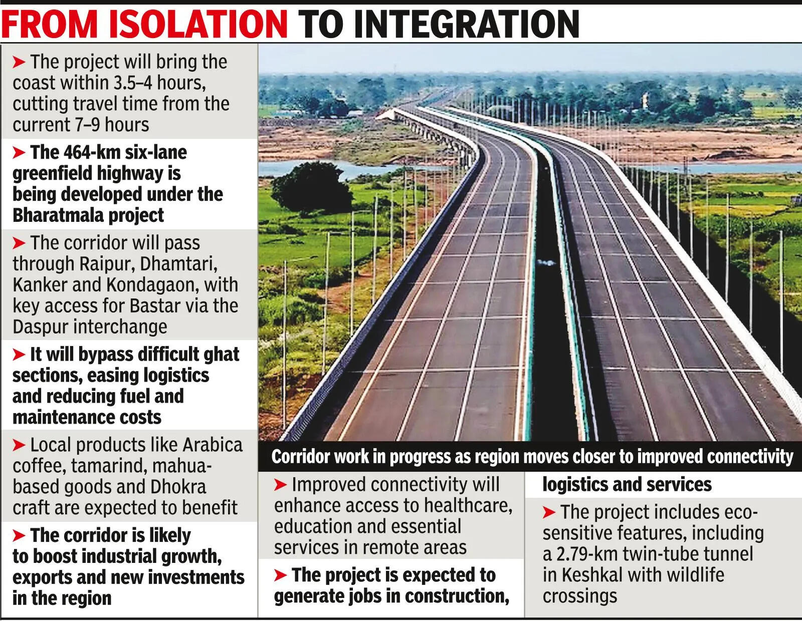 Bastar to get sea access in four hours as Chhattisgarh-Vizag economic corridor takes shape