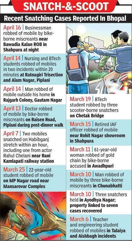 Bhopal&rsquo;s mobile-grab spiral rattles high-security zones